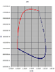 Analysis of theoretical behavior of a micropump